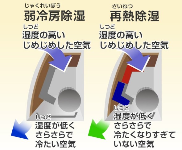 フォト
