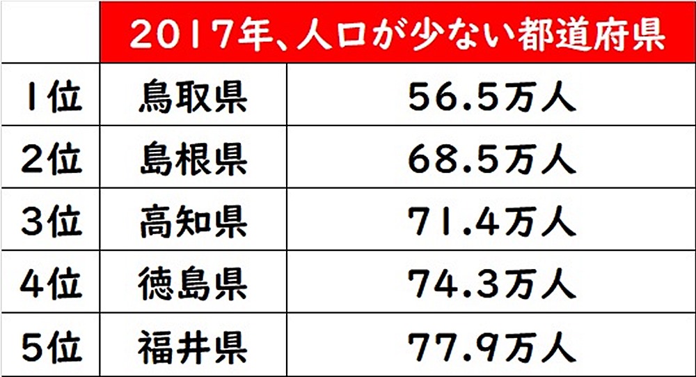 なぜ新潟や石川が 人口日本一 だったのか 都道府県の人口推移から見る 日本近代化の歴史 1 4 ねとらぼ調査隊