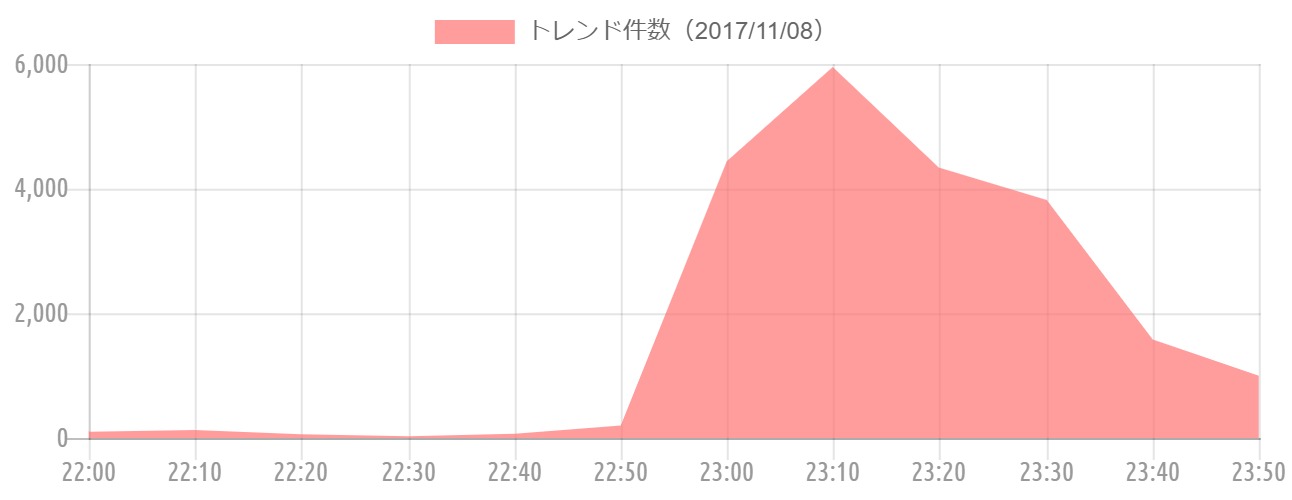 特選ねほぱほ 16時間を超えたヤツだけが廃人 現実よりも褒められる 名言連発に共感する人続出 ねほりんぱほりん ネトゲ廃人 1 3 ねとらぼ調査隊