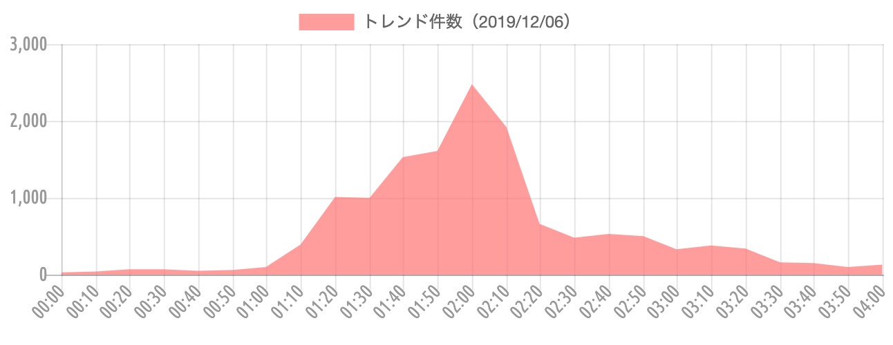 強すぎる 炯の妻 舞子と外務省のスパイが大活躍の Psycho Pass サイコパス 3 第7話 ネット上の反応は 1 2 ねとらぼ調査隊