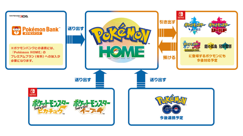 ポケモンを1カ所で管理できる Pokemon Home リリース スマホで管理できて便利 過去作を持っていて良かった などの声 1 3 ねとらぼ調査隊