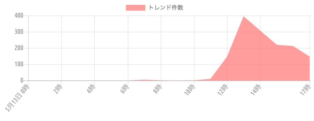 なぜexcel方眼紙は嫌われるのか Wordより使いやすい 生産性を下げる など賛否分かれる 1 2 ねとらぼ調査隊