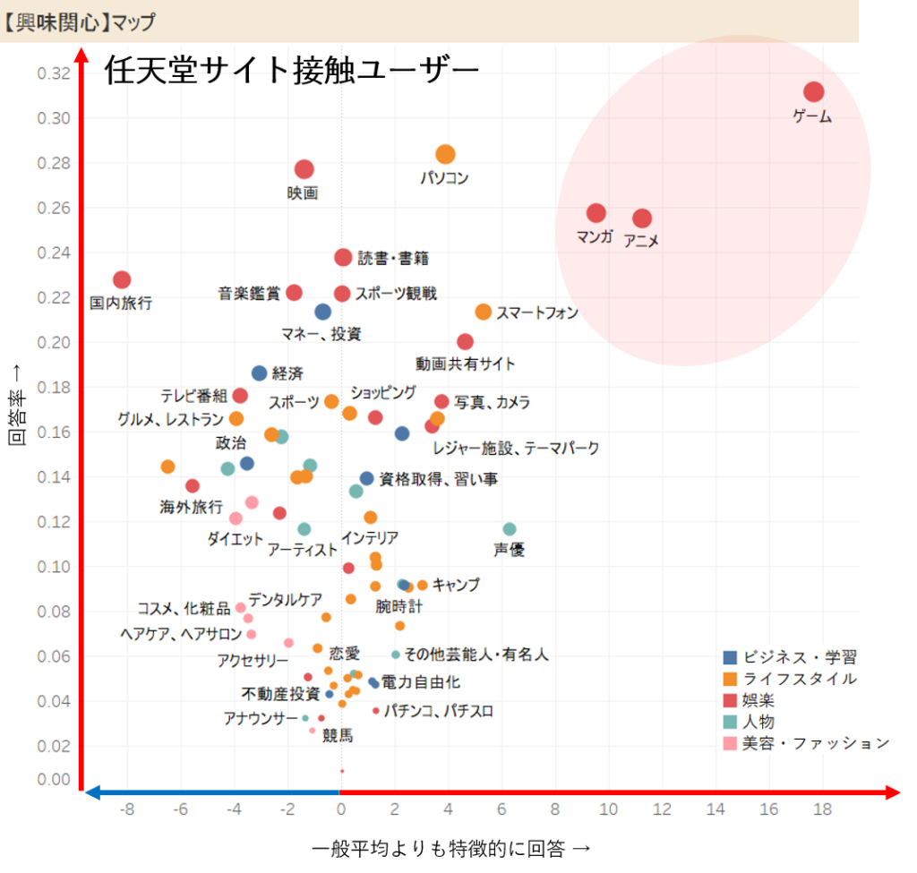 子持ちの主婦層を取り込んだ あつ森 を新しく始めた人の特徴を調査してみた 1 2 ねとらぼ調査隊