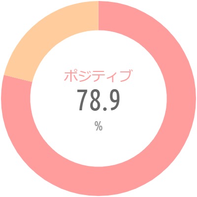 ディズニーリゾートの買い物袋有料化にsnsで かわいいから買う エコバッグは世界観が崩れそう などの声 価格設定で賛否分かれる 1 2 ねとらぼ調査隊