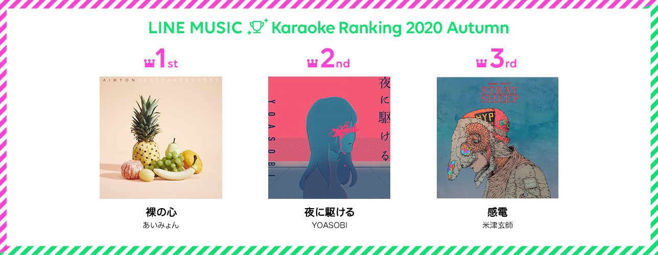 いまカラオケで歌いたい楽曲 ランキング発表 あいみょん初のバラード 裸の心 が1位 1 2 ねとらぼ調査隊