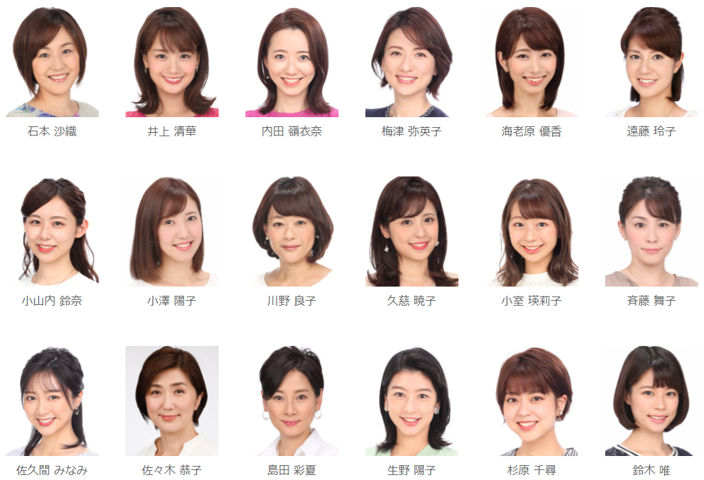 フジテレビ 朝の顔にふさわしい女性アナ人気ランキングtop15 1位は 永島優美 さんに決定 21年最新投票結果 1 4 ねとらぼ調査隊