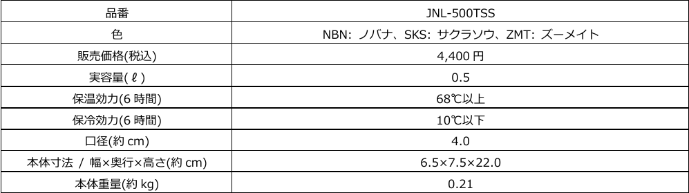 サーモス 真空断熱ケータイマグ（JNL-500TSS）