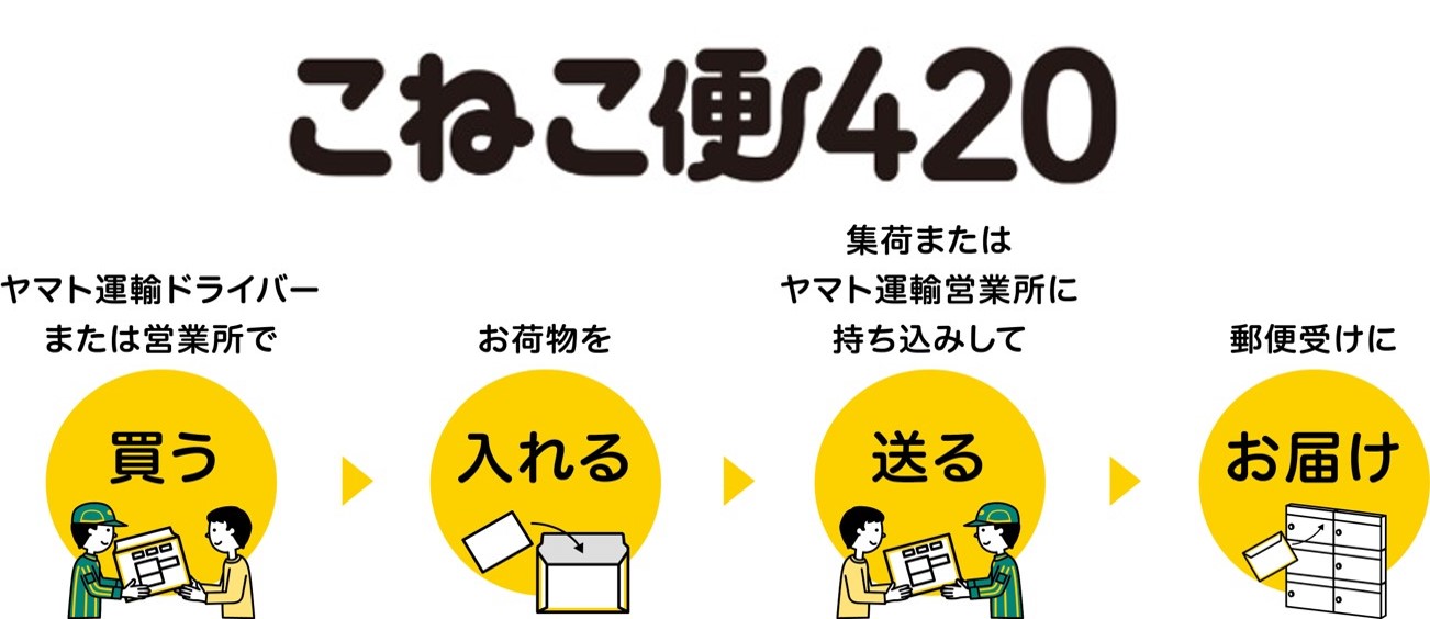 全国一律420円で送れる「こねこ便420」、クロネコヤマトから（1/2