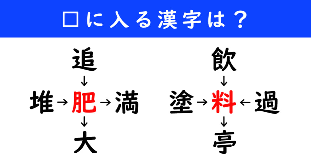 漢字パズル　和同開珎　二字熟語　穴埋め