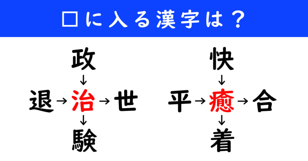 漢字パズル　和同開珎　二字熟語　穴埋め