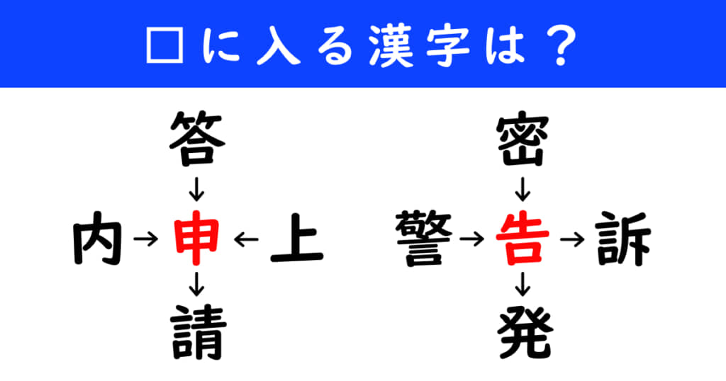 漢字パズル　和同開珎　二字熟語　穴埋め