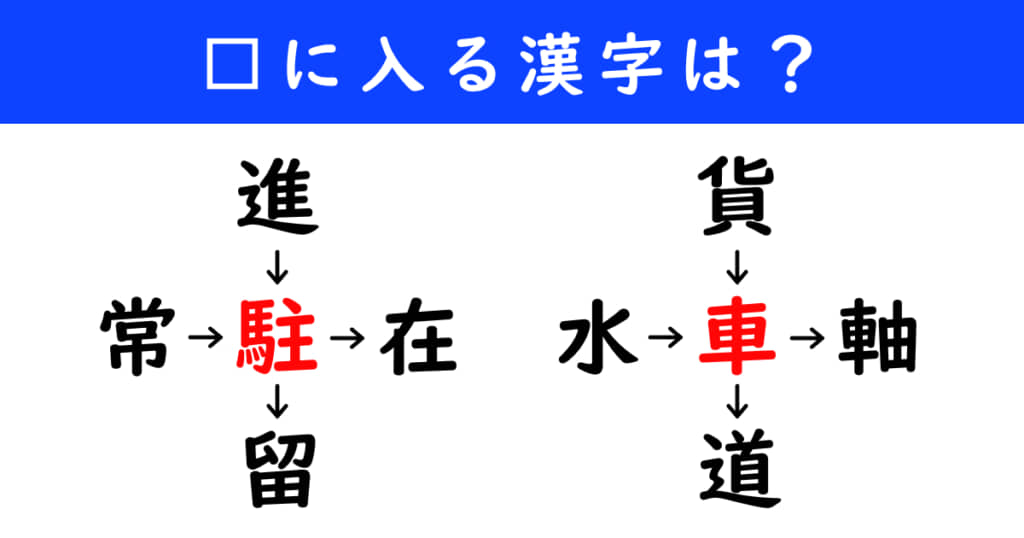 漢字パズル　和同開珎　二字熟語　穴埋め