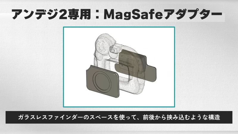 アンデジ2の本体を前後からアダプターユニットで挟む構造