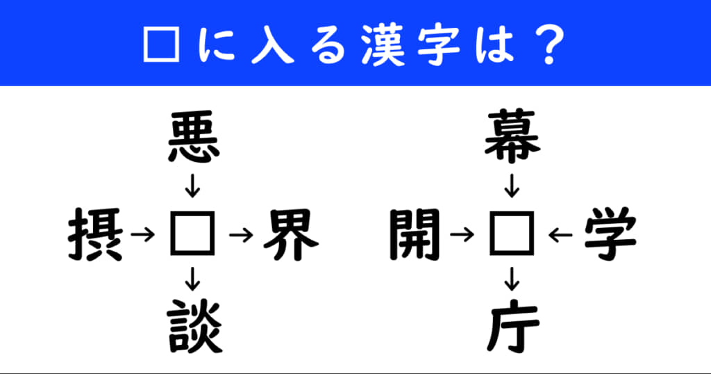 漢字パズル　和同開珎　二字熟語　穴埋め