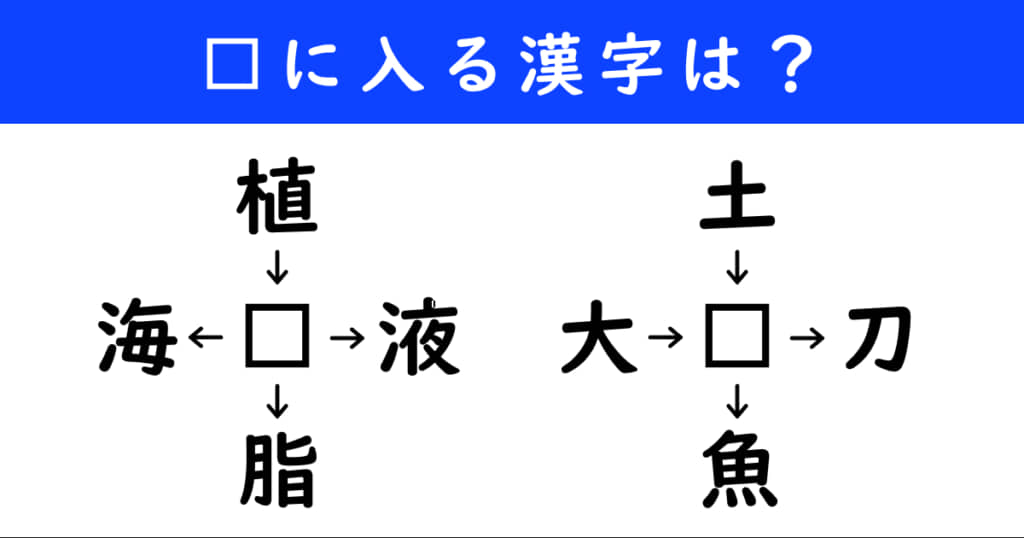 漢字パズル　和同開珎　二字熟語　穴埋め