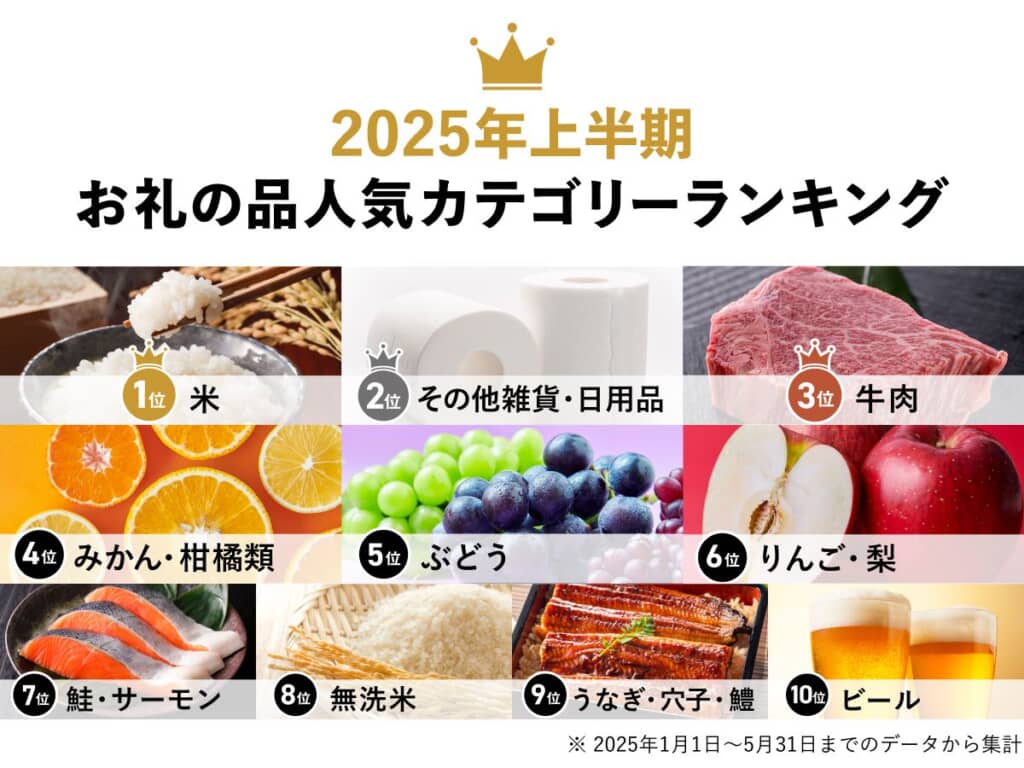 ふるさと納税 上半期カテゴリーランキング
