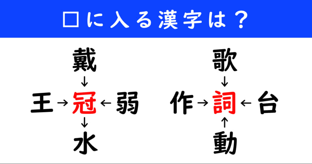 【中古】 漢字パズル三字・四字熟語/インフォレスト/インフォレスト株式会社 □に入る漢字はなんでしょう 空欄を埋めて熟語を作る“漢字パズル