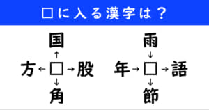 漢字パズル　和同開珎　二字熟語　穴埋め