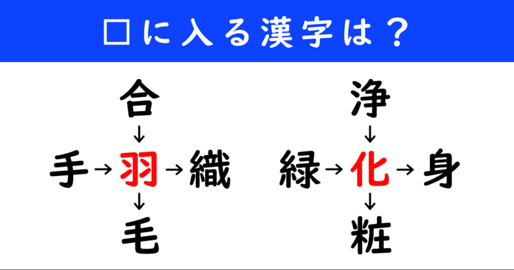 漢字パズル　和同開珎　二字熟語　穴埋め