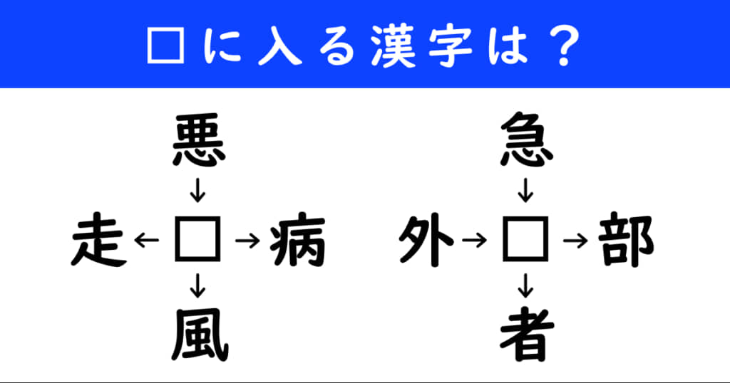 漢字パズル　和同開珎　二字熟語　穴埋め