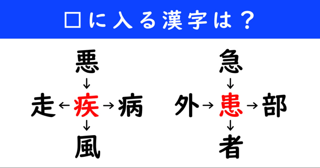 漢字パズル　和同開珎　二字熟語　穴埋め