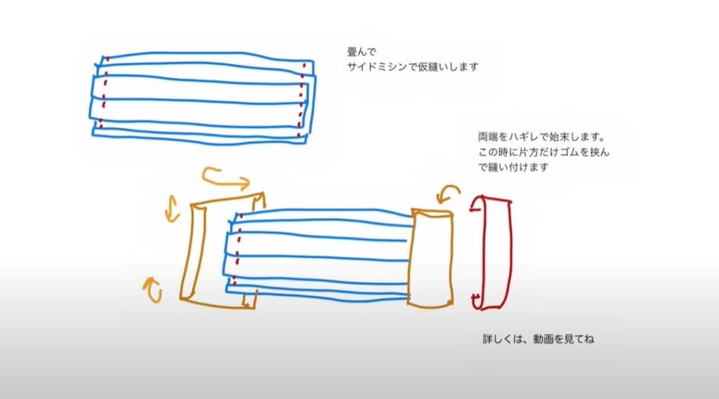 両端をハギレで包みます