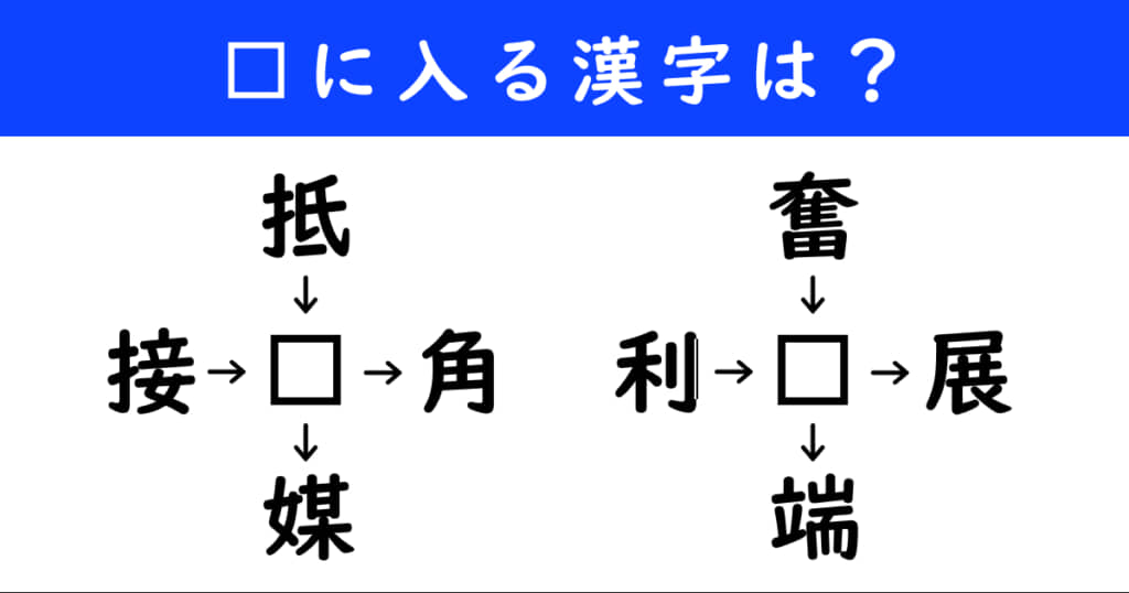 漢字パズル　和同開珎　二字熟語　穴埋め
