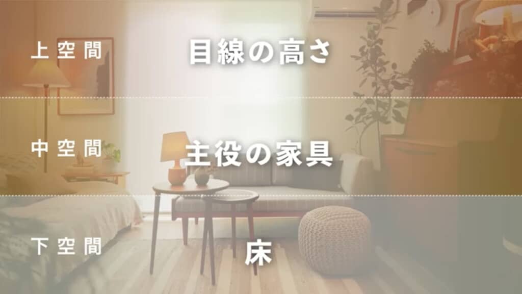 ポイントスタイリングの図