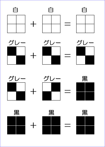 な、なるほど……