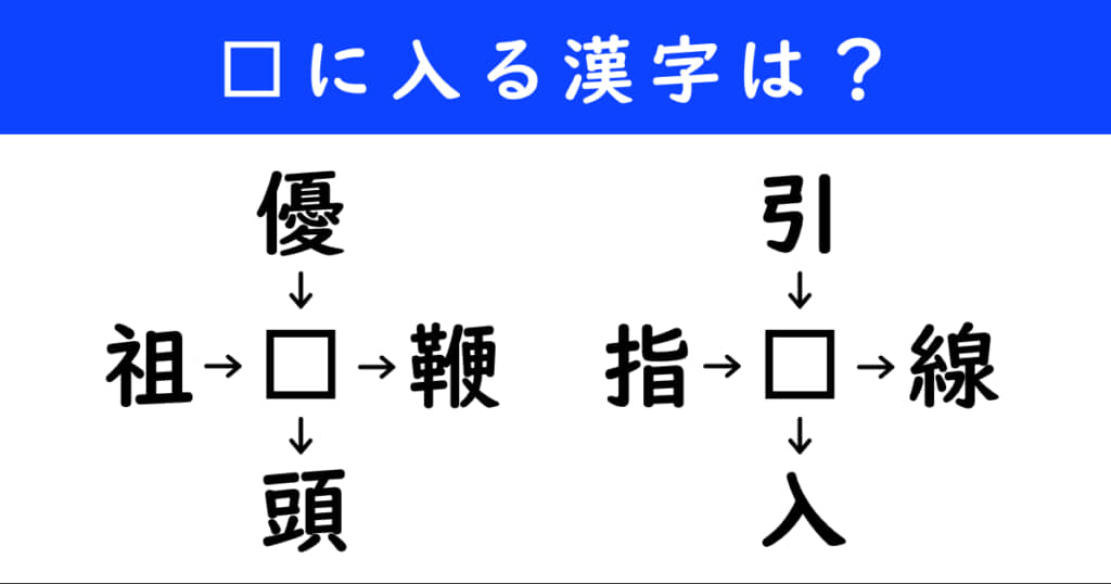 漢字パズル　和同開珎　二字熟語　穴埋め