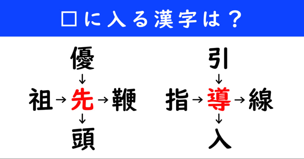 漢字パズル　和同開珎　二字熟語　穴埋め