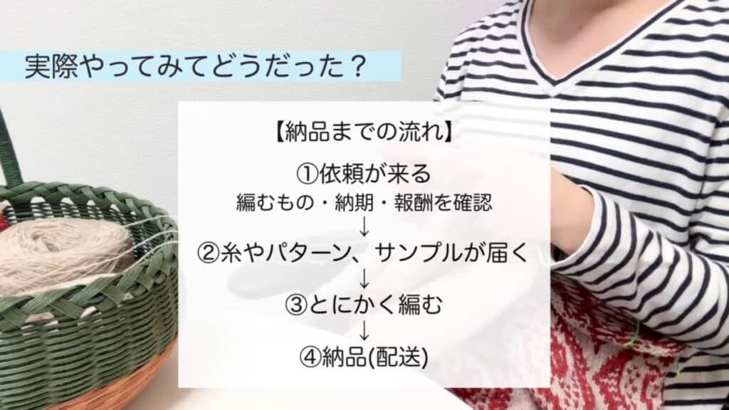 納品までの流れ