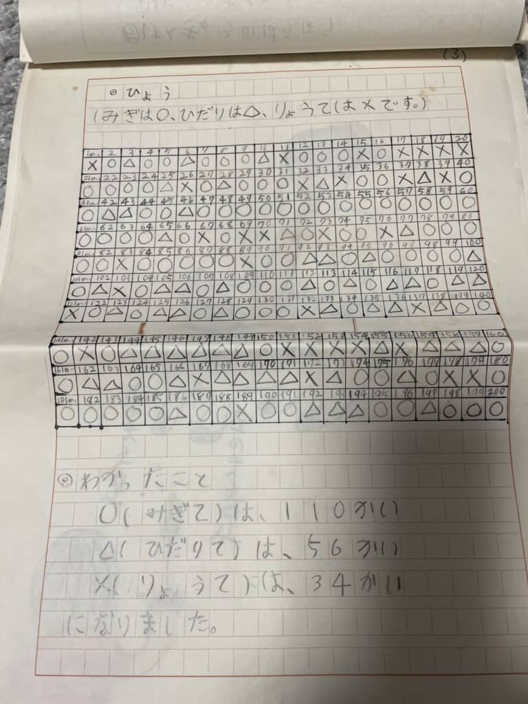 200回実施した結果が記録されている表