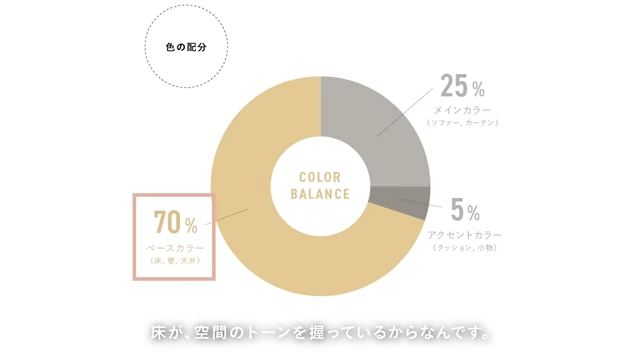 床の色は部屋全体の印象を左右