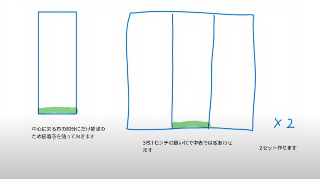 中心に来る布に接着芯を貼り、3枚を中表で縫ったものを2セット作ります