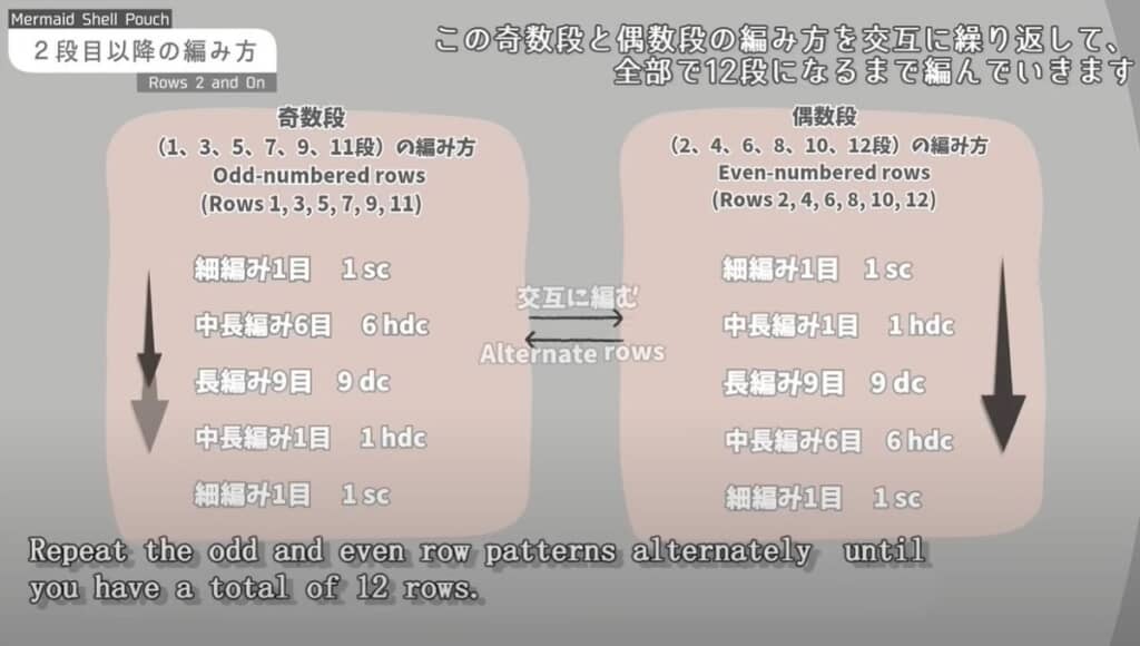 2段目～12段目の編み方