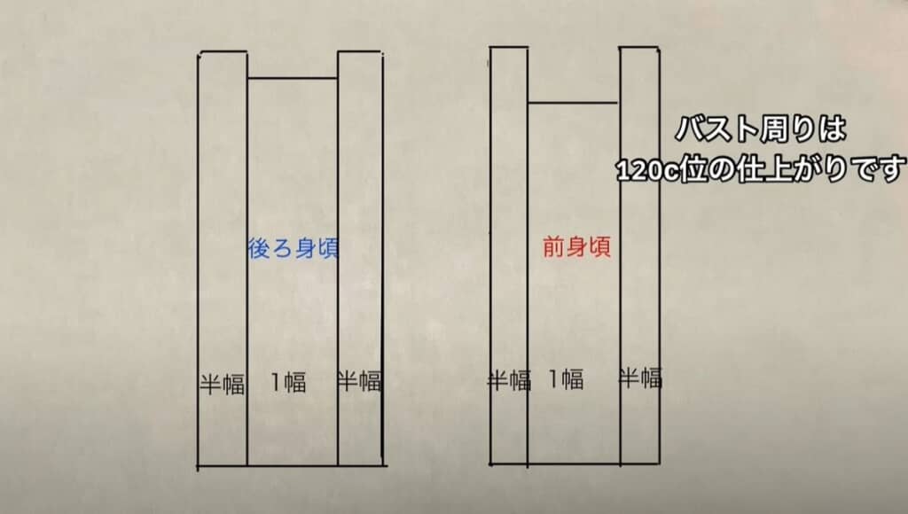 身頃の中央は一幅、身頃の両脇は半幅の生地を使います