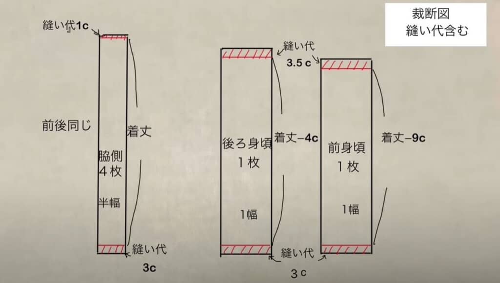 縫い代を含めて裁断します