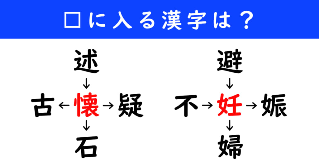 漢字パズル　和同開珎　二字熟語　穴埋め