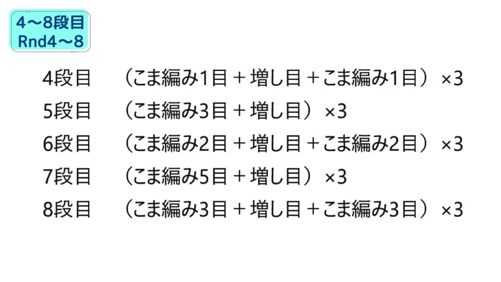 目の数はこちらの表を参考に