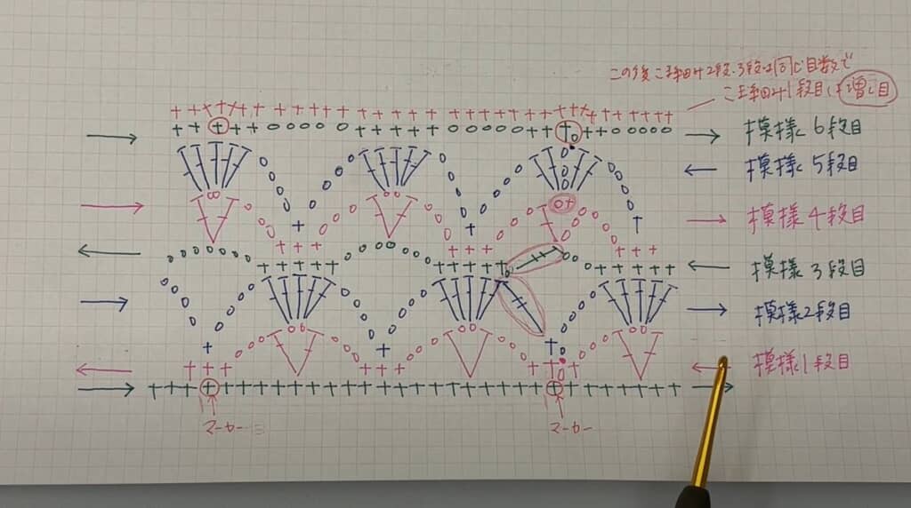 模様編み　編み図