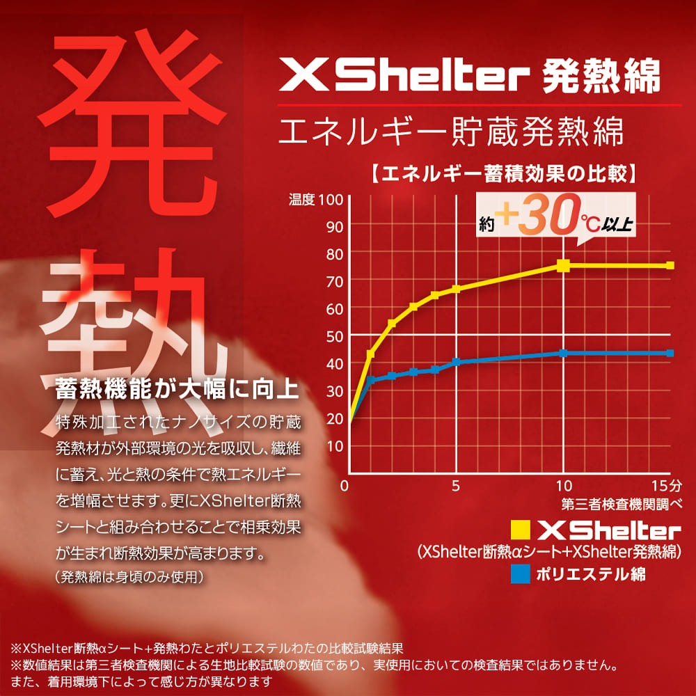 Lサイズ エックスシェルター 断熱αイージスプレミアム 防水防寒 スーツ 新品 3Lサイズ】 エックスシェルター断熱イージスプレミアム防水