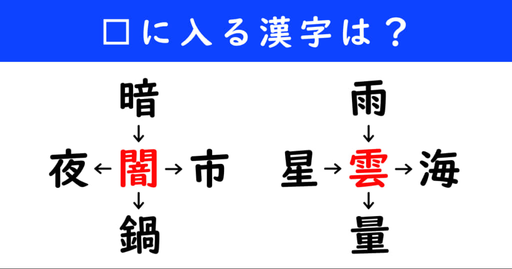 漢字パズル　和同開珎　二字熟語　穴埋め