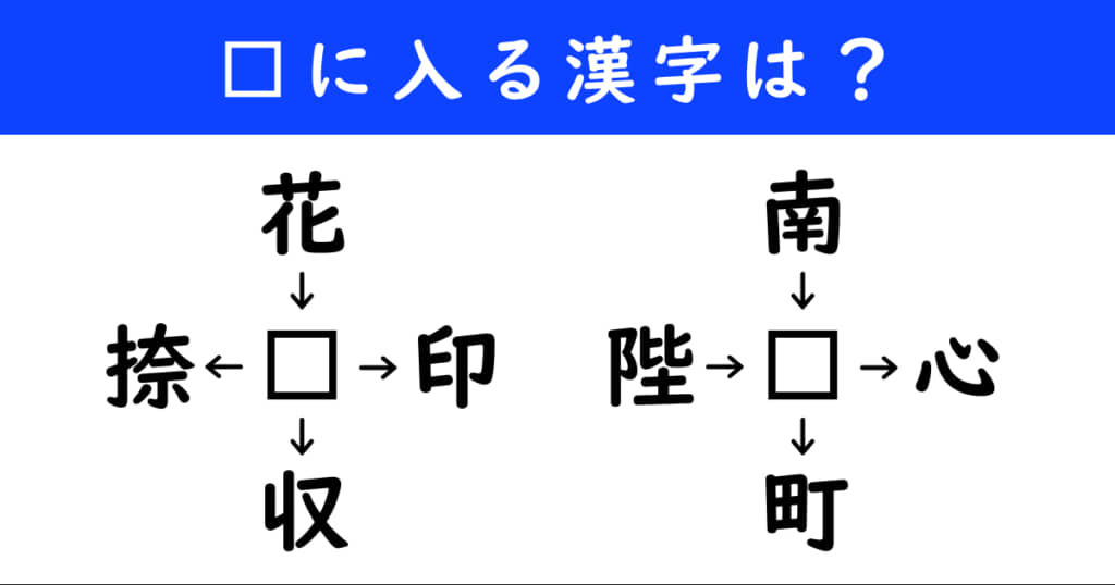 漢字パズル　和同開珎　二字熟語　穴埋め