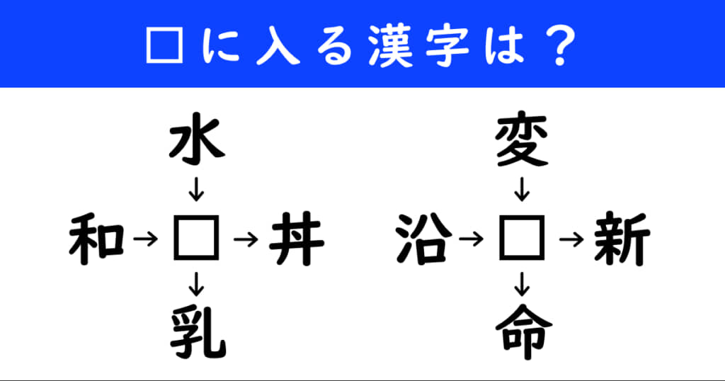 漢字パズル　和同開珎　二字熟語　穴埋め
