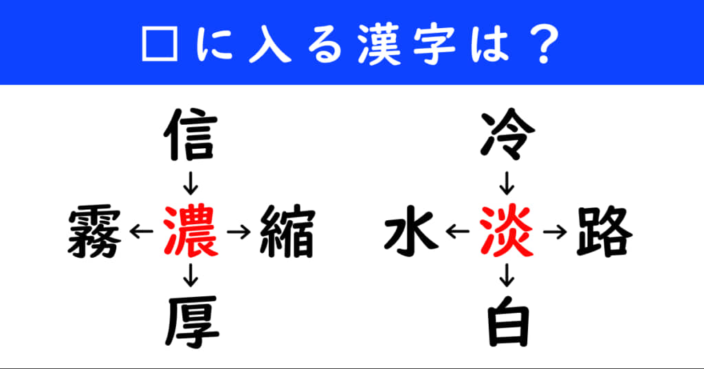 漢字パズル　和同開珎　二字熟語　穴埋め