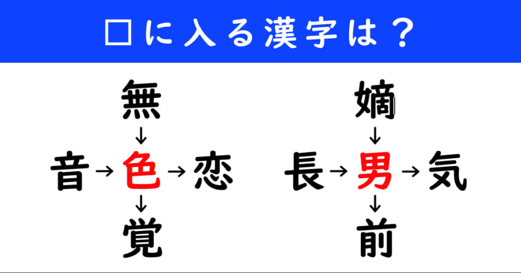 漢字パズル　和同開珎　二字熟語　穴埋め