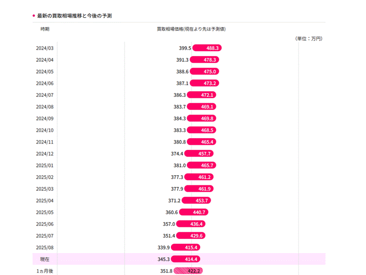 出典：ユーカーパック