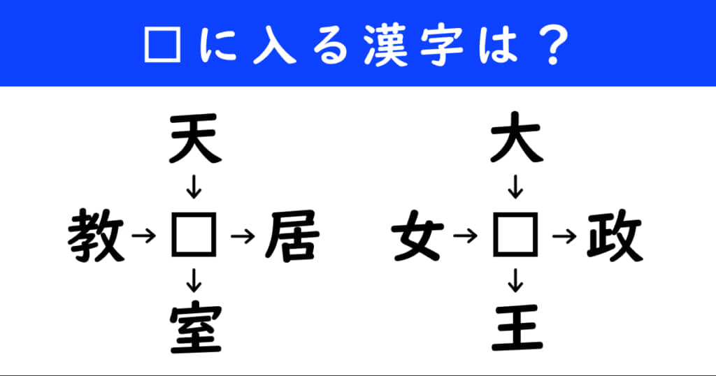 漢字パズル　和同開珎　二字熟語　穴埋め