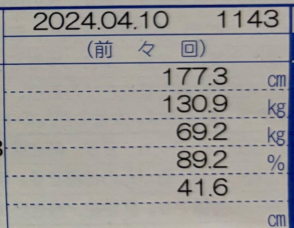 2024年4月の健康診断結果